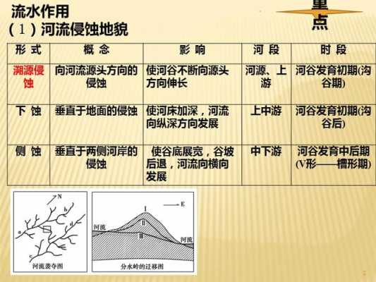 流水侵蚀的作用类型-流水侵蚀的大题模板-第3张图片-马瑞范文网