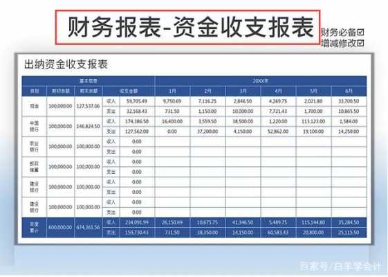 金融类财务报表 金融报表模板-第2张图片-马瑞范文网