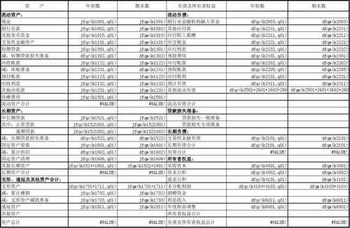 金融类财务报表 金融报表模板-第3张图片-马瑞范文网