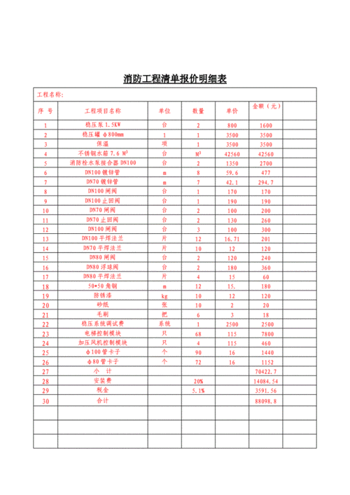 消防工程量清单计价 消防清单计价模板-第2张图片-马瑞范文网