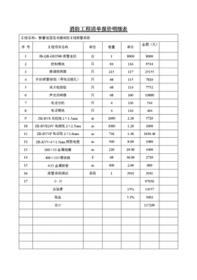 消防工程量清单计价 消防清单计价模板-第1张图片-马瑞范文网