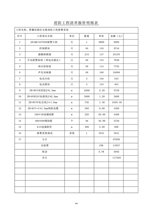 消防工程量清单计价 消防清单计价模板-第3张图片-马瑞范文网