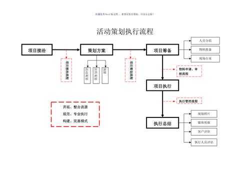 活动过程的设计模板（活动过程的设计模板）-第1张图片-马瑞范文网