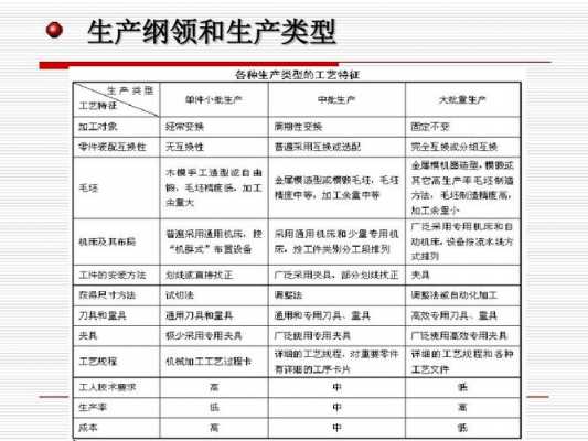 生产纲领计算公式 生产纲领模板-第2张图片-马瑞范文网