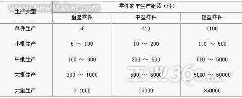 生产纲领计算公式 生产纲领模板-第3张图片-马瑞范文网