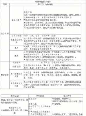 生物设计意图模板-第3张图片-马瑞范文网