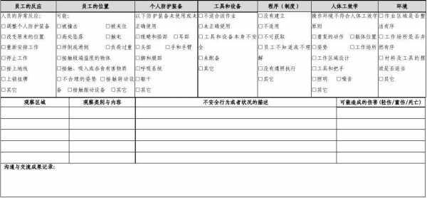 安全观察与沟通分析报告-安全观察与沟通卡模板-第2张图片-马瑞范文网