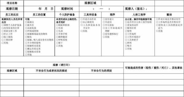 安全观察与沟通分析报告-安全观察与沟通卡模板-第1张图片-马瑞范文网