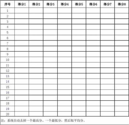 比赛打分系统app 赛制打分表模板-第1张图片-马瑞范文网