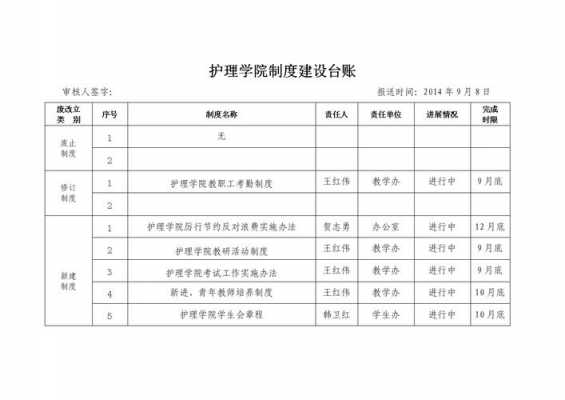 新梳理制度台账模板（梳理制度的报道）-第3张图片-马瑞范文网