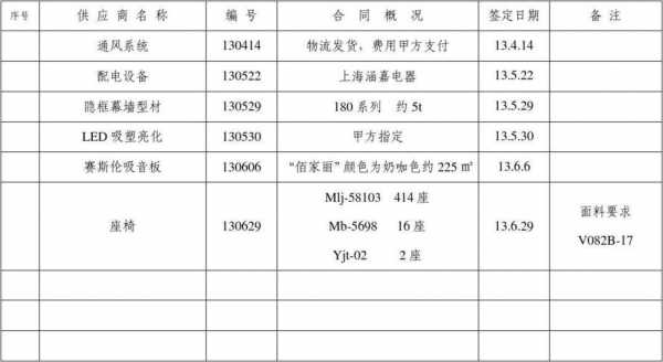 采购合同档案包括哪些材料 采购合同档案表格模板-第1张图片-马瑞范文网