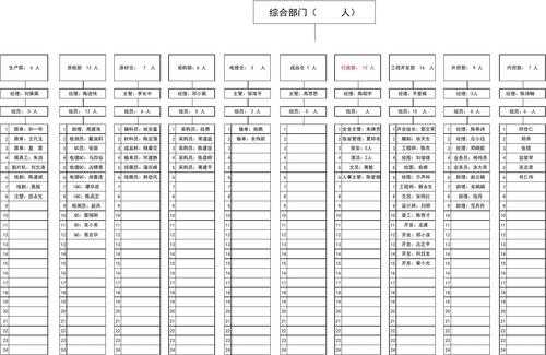 部门人员介绍模板（部门人员组成介绍）-第1张图片-马瑞范文网