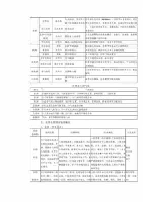  地理特征类总结模板「地理特征是什么意思」-第1张图片-马瑞范文网