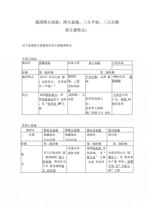  地理特征类总结模板「地理特征是什么意思」-第3张图片-马瑞范文网