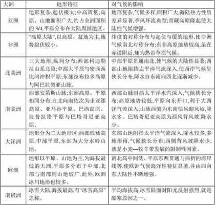  地理特征类总结模板「地理特征是什么意思」-第2张图片-马瑞范文网