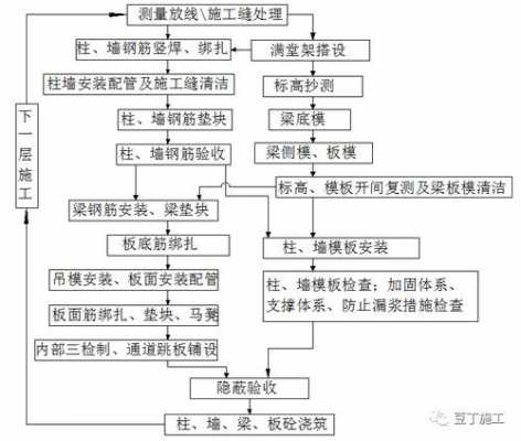 关于大模板施工工艺-第2张图片-马瑞范文网