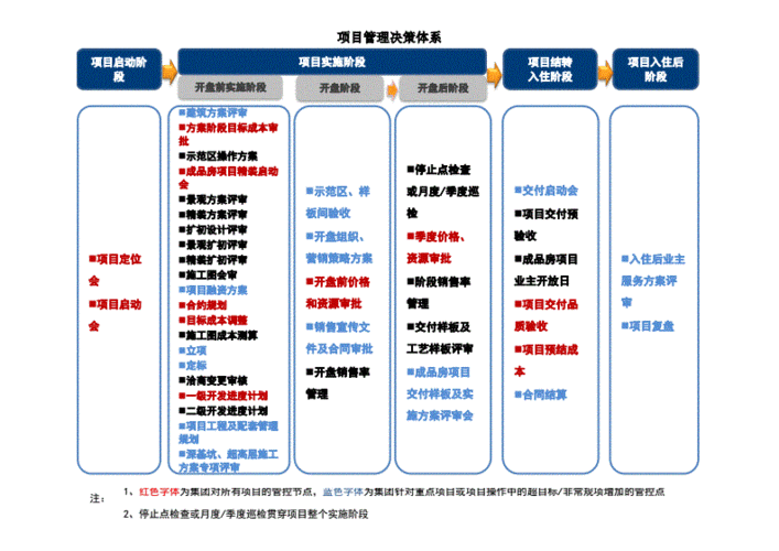 地产项目运营方案-地产项目运营管理模板-第3张图片-马瑞范文网