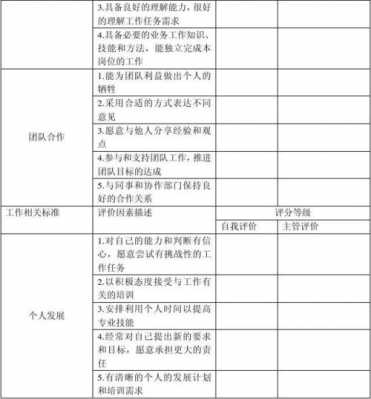 员工投入度评价模板_工作投入度怎么评价-第2张图片-马瑞范文网