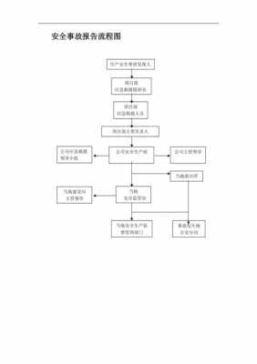 事故汇编模板（事故汇报及处理流程）-第2张图片-马瑞范文网