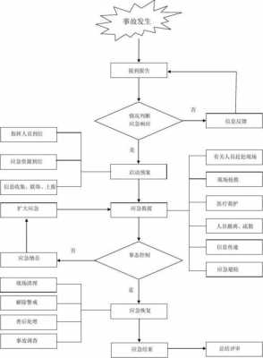 事故汇编模板（事故汇报及处理流程）-第3张图片-马瑞范文网