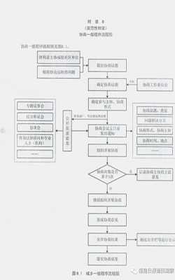 三议两公开的流程图-三议两协商模板-第2张图片-马瑞范文网