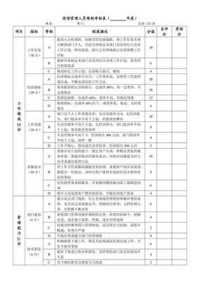  酒店高管考评表模板「酒店管理层考核方案」-第1张图片-马瑞范文网