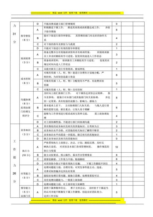  酒店高管考评表模板「酒店管理层考核方案」-第3张图片-马瑞范文网