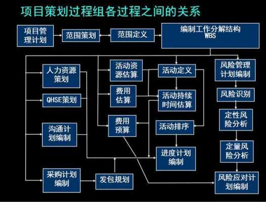 项目组织策划-项目组策划模板-第3张图片-马瑞范文网