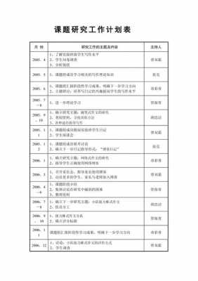  学校课题计划书模板「学校课题研究工作计划」-第1张图片-马瑞范文网