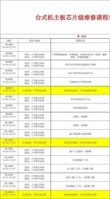 装修行业培训课程-装修公司课程大纲模板-第1张图片-马瑞范文网