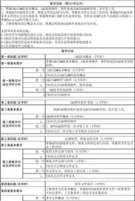 装修行业培训课程-装修公司课程大纲模板-第3张图片-马瑞范文网