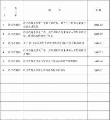 道德档案模板-第1张图片-马瑞范文网