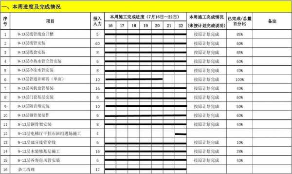  周工作进度表模板「周工作进度表的制作」-第1张图片-马瑞范文网