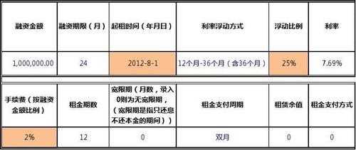 租赁模板站帐怎么算快_模板租赁费用-第2张图片-马瑞范文网