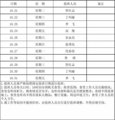 饭堂值班模板_食堂值班记录表内容-第2张图片-马瑞范文网