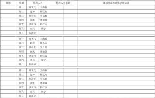 饭堂值班模板_食堂值班记录表内容-第1张图片-马瑞范文网