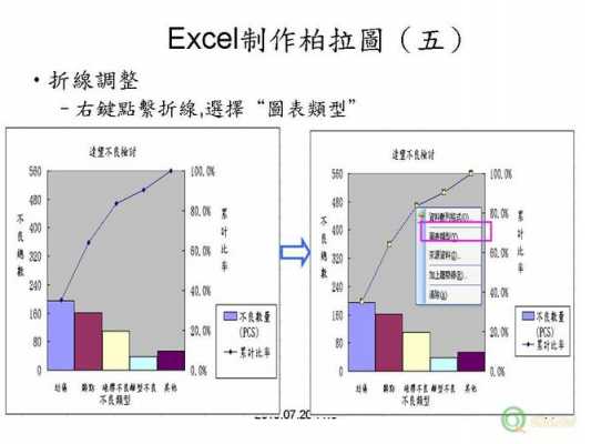  如何把作柏拉图模板「2016版柏拉图制作视频教程」-第2张图片-马瑞范文网