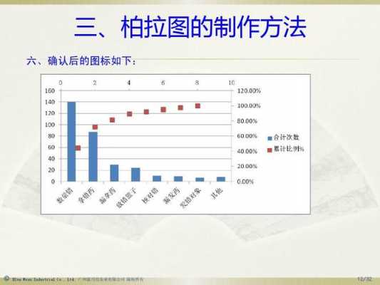  如何把作柏拉图模板「2016版柏拉图制作视频教程」-第3张图片-马瑞范文网