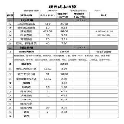 怎么算建筑模板的成本-第1张图片-马瑞范文网