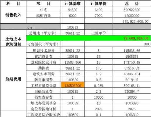 怎么算建筑模板的成本-第2张图片-马瑞范文网