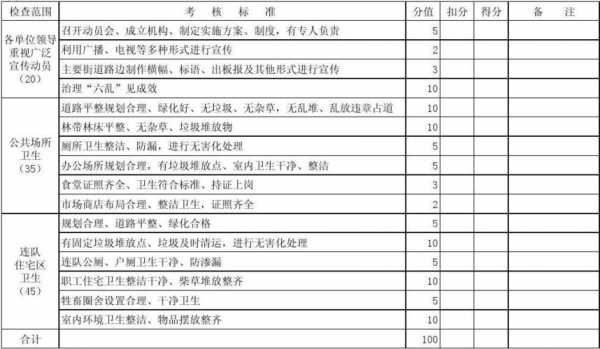  环境考核模板「环境考核表」-第3张图片-马瑞范文网