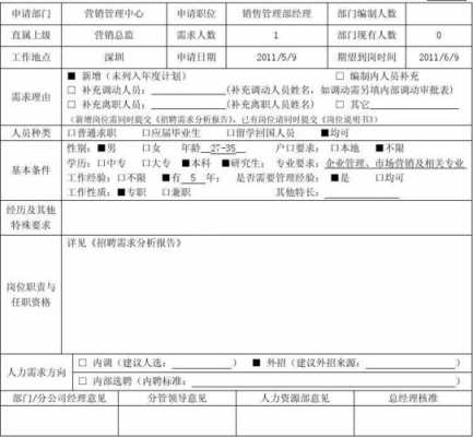 人力需求表怎么填-岗位人力需求报告模板-第2张图片-马瑞范文网