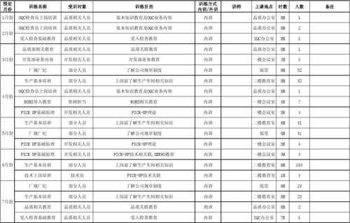 工厂教育训练内容-工厂教育训练计划模板-第2张图片-马瑞范文网