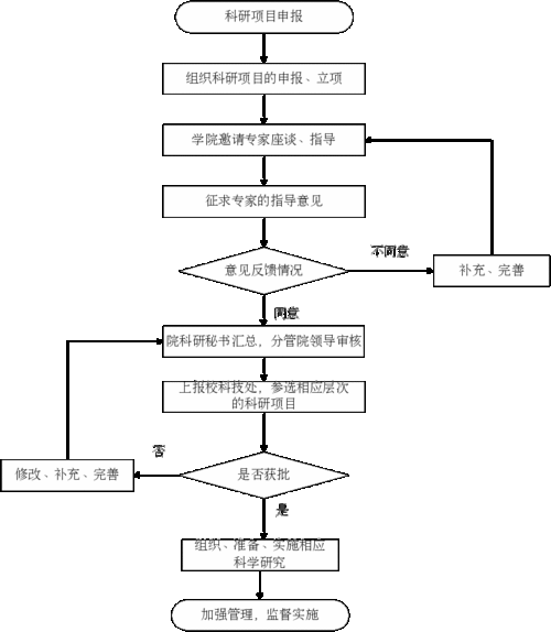 科技项目申报流程图 科技项目申报书模板-第3张图片-马瑞范文网