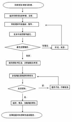 科技项目申报流程图 科技项目申报书模板-第1张图片-马瑞范文网