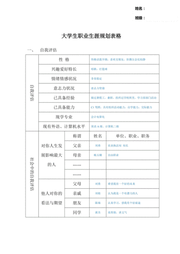 个人职业成长规划模板,职业成长规划表 -第2张图片-马瑞范文网