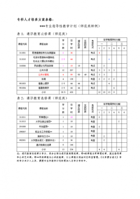 专业培养方案考试考什么-专业培养计划模板-第1张图片-马瑞范文网