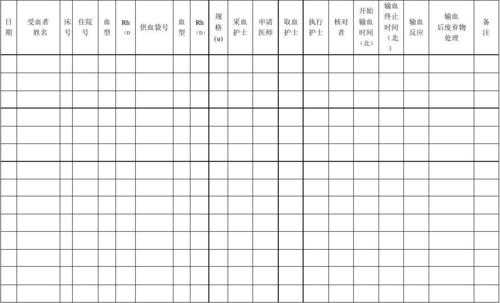 产科输血记录模板（产科输血管理制度）-第2张图片-马瑞范文网