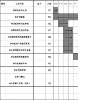 公司搬迁如何规划流程 公司搬迁规划模板-第3张图片-马瑞范文网