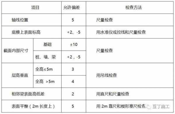 模板工程常见问题及解决方法-第2张图片-马瑞范文网